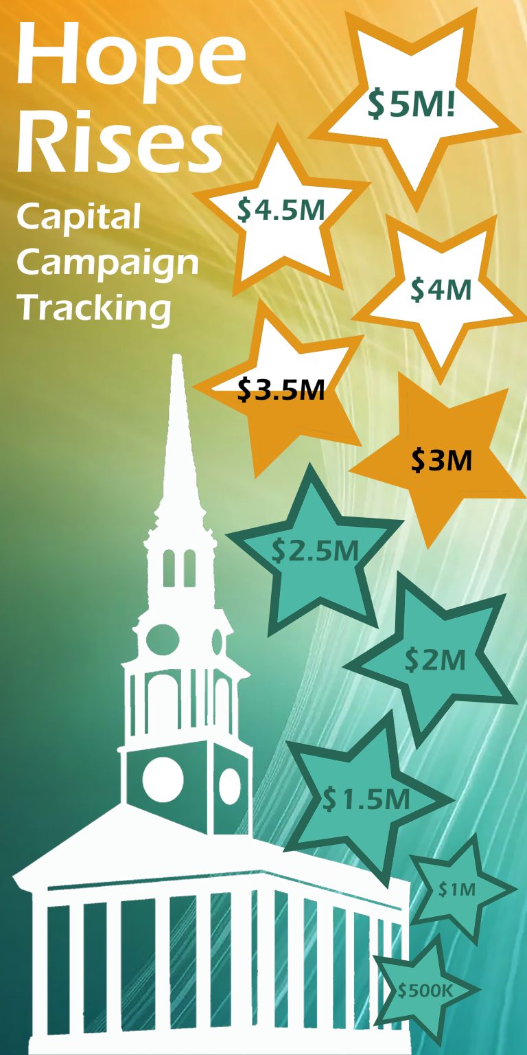 Image of the Hope Rises Campaign Tracking, indicating we have raised $3.3M so far.